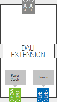 Loxone DALI Extension