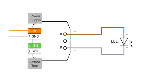 Loxone Nano Motor Controller Tree